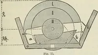 An illustration from Die Hemmungen der Uhren, ihre Entwicklung, Konstruktion, Reparatur und Behandlung vor der Reglage, nebst zugehörigen Tabellen zahlreichen Abbildungen und 6 Porträts. Allegemein verständlich für Uhrmacher, Ingenieure, Techniker u.s.w (1905)