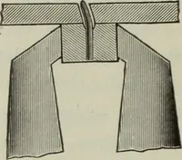 An illustration from Die Hemmungen der Uhren, ihre Entwicklung, Konstruktion, Reparatur und Behandlung vor der Reglage, nebst zugehörigen Tabellen zahlreichen Abbildungen und 6 Porträts. Allegemein verständlich für Uhrmacher, Ingenieure, Techniker u.s.w (1905)