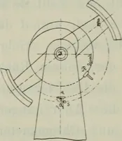An illustration from Die Hemmungen der Uhren, ihre Entwicklung, Konstruktion, Reparatur und Behandlung vor der Reglage, nebst zugehörigen Tabellen zahlreichen Abbildungen und 6 Porträts. Allegemein verständlich für Uhrmacher, Ingenieure, Techniker u.s.w (1905)