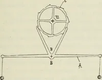 An illustration from Die Hemmungen der Uhren, ihre Entwicklung, Konstruktion, Reparatur und Behandlung vor der Reglage, nebst zugehörigen Tabellen zahlreichen Abbildungen und 6 Porträts. Allegemein verständlich für Uhrmacher, Ingenieure, Techniker u.s.w (1905)