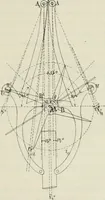 An illustration from Die Hemmungen der Uhren, ihre Entwicklung, Konstruktion, Reparatur und Behandlung vor der Reglage, nebst zugehörigen Tabellen zahlreichen Abbildungen und 6 Porträts. Allegemein verständlich für Uhrmacher, Ingenieure, Techniker u.s.w (1905)