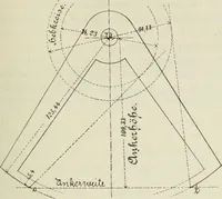 An illustration from Die Hemmungen der Uhren, ihre Entwicklung, Konstruktion, Reparatur und Behandlung vor der Reglage, nebst zugehörigen Tabellen zahlreichen Abbildungen und 6 Porträts. Allegemein verständlich für Uhrmacher, Ingenieure, Techniker u.s.w (1905)