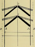 An illustration from Die Kultur des weiblichen Körpers als Grundlage der Frauenkleidung (1902)