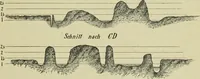 Picture 45 of 152 from Die Kunstdenkmaler des Kreises Rees (1892), leaf 103