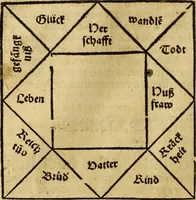 Picture 57 of 94 from Die Kunst der Chiromantzey : vsz Besehung der Hend. Physiognomey / vsz Anblick des Menschens. Natürlichen Astrologey noch dem Lauff der Soñen. Complexion eins yegklichen Menschens. Natürlichen Ynflüssz der Planeten. der zwolff Zeichen Angesychten. Ettliche Canones / zu Erkantnüsz der Menschen Kranckheiten / solicher weisz vormals nye beschriben oder gedruckt. Zusamen verordnet / vnd verteütscht durch ... (1523), leaf 101