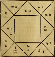 Picture 59 of 94 from Die Kunst der Chiromantzey : vsz Besehung der Hend. Physiognomey / vsz Anblick des Menschens. Natürlichen Astrologey noch dem Lauff der Soñen. Complexion eins yegklichen Menschens. Natürlichen Ynflüssz der Planeten. der zwolff Zeichen Angesychten. Ettliche Canones / zu Erkantnüsz der Menschen Kranckheiten / solicher weisz vormals nye beschriben oder gedruckt. Zusamen verordnet / vnd verteütscht durch ... (1523), leaf 104
