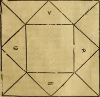 Picture 61 of 94 from Die Kunst der Chiromantzey : vsz Besehung der Hend. Physiognomey / vsz Anblick des Menschens. Natürlichen Astrologey noch dem Lauff der Soñen. Complexion eins yegklichen Menschens. Natürlichen Ynflüssz der Planeten. der zwolff Zeichen Angesychten. Ettliche Canones / zu Erkantnüsz der Menschen Kranckheiten / solicher weisz vormals nye beschriben oder gedruckt. Zusamen verordnet / vnd verteütscht durch ... (1523), leaf 106