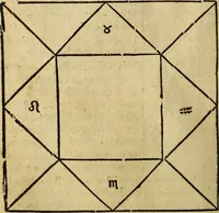 Picture 62 of 94 from Die Kunst der Chiromantzey : vsz Besehung der Hend. Physiognomey / vsz Anblick des Menschens. Natürlichen Astrologey noch dem Lauff der Soñen. Complexion eins yegklichen Menschens. Natürlichen Ynflüssz der Planeten. der zwolff Zeichen Angesychten. Ettliche Canones / zu Erkantnüsz der Menschen Kranckheiten / solicher weisz vormals nye beschriben oder gedruckt. Zusamen verordnet / vnd verteütscht durch ... (1523), leaf 107