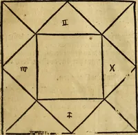 Picture 63 of 94 from Die Kunst der Chiromantzey : vsz Besehung der Hend. Physiognomey / vsz Anblick des Menschens. Natürlichen Astrologey noch dem Lauff der Soñen. Complexion eins yegklichen Menschens. Natürlichen Ynflüssz der Planeten. der zwolff Zeichen Angesychten. Ettliche Canones / zu Erkantnüsz der Menschen Kranckheiten / solicher weisz vormals nye beschriben oder gedruckt. Zusamen verordnet / vnd verteütscht durch ... (1523), leaf 108