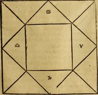Picture 64 of 94 from Die Kunst der Chiromantzey : vsz Besehung der Hend. Physiognomey / vsz Anblick des Menschens. Natürlichen Astrologey noch dem Lauff der Soñen. Complexion eins yegklichen Menschens. Natürlichen Ynflüssz der Planeten. der zwolff Zeichen Angesychten. Ettliche Canones / zu Erkantnüsz der Menschen Kranckheiten / solicher weisz vormals nye beschriben oder gedruckt. Zusamen verordnet / vnd verteütscht durch ... (1523), leaf 108