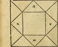 Picture 65 of 94 from Die Kunst der Chiromantzey : vsz Besehung der Hend. Physiognomey / vsz Anblick des Menschens. Natürlichen Astrologey noch dem Lauff der Soñen. Complexion eins yegklichen Menschens. Natürlichen Ynflüssz der Planeten. der zwolff Zeichen Angesychten. Ettliche Canones / zu Erkantnüsz der Menschen Kranckheiten / solicher weisz vormals nye beschriben oder gedruckt. Zusamen verordnet / vnd verteütscht durch ... (1523), leaf 109