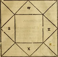 Picture 66 of 94 from Die Kunst der Chiromantzey : vsz Besehung der Hend. Physiognomey / vsz Anblick des Menschens. Natürlichen Astrologey noch dem Lauff der Soñen. Complexion eins yegklichen Menschens. Natürlichen Ynflüssz der Planeten. der zwolff Zeichen Angesychten. Ettliche Canones / zu Erkantnüsz der Menschen Kranckheiten / solicher weisz vormals nye beschriben oder gedruckt. Zusamen verordnet / vnd verteütscht durch ... (1523), leaf 110