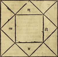 Picture 68 of 94 from Die Kunst der Chiromantzey : vsz Besehung der Hend. Physiognomey / vsz Anblick des Menschens. Natürlichen Astrologey noch dem Lauff der Soñen. Complexion eins yegklichen Menschens. Natürlichen Ynflüssz der Planeten. der zwolff Zeichen Angesychten. Ettliche Canones / zu Erkantnüsz der Menschen Kranckheiten / solicher weisz vormals nye beschriben oder gedruckt. Zusamen verordnet / vnd verteütscht durch ... (1523), leaf 111