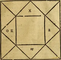 Picture 70 of 94 from Die Kunst der Chiromantzey : vsz Besehung der Hend. Physiognomey / vsz Anblick des Menschens. Natürlichen Astrologey noch dem Lauff der Soñen. Complexion eins yegklichen Menschens. Natürlichen Ynflüssz der Planeten. der zwolff Zeichen Angesychten. Ettliche Canones / zu Erkantnüsz der Menschen Kranckheiten / solicher weisz vormals nye beschriben oder gedruckt. Zusamen verordnet / vnd verteütscht durch ... (1523), leaf 114