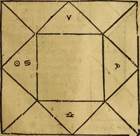 Picture 71 of 94 from Die Kunst der Chiromantzey : vsz Besehung der Hend. Physiognomey / vsz Anblick des Menschens. Natürlichen Astrologey noch dem Lauff der Soñen. Complexion eins yegklichen Menschens. Natürlichen Ynflüssz der Planeten. der zwolff Zeichen Angesychten. Ettliche Canones / zu Erkantnüsz der Menschen Kranckheiten / solicher weisz vormals nye beschriben oder gedruckt. Zusamen verordnet / vnd verteütscht durch ... (1523), leaf 114