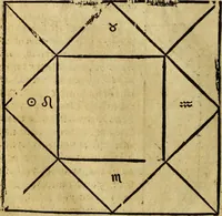 Picture 72 of 94 from Die Kunst der Chiromantzey : vsz Besehung der Hend. Physiognomey / vsz Anblick des Menschens. Natürlichen Astrologey noch dem Lauff der Soñen. Complexion eins yegklichen Menschens. Natürlichen Ynflüssz der Planeten. der zwolff Zeichen Angesychten. Ettliche Canones / zu Erkantnüsz der Menschen Kranckheiten / solicher weisz vormals nye beschriben oder gedruckt. Zusamen verordnet / vnd verteütscht durch ... (1523), leaf 115
