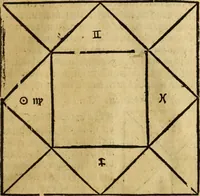 Picture 73 of 94 from Die Kunst der Chiromantzey : vsz Besehung der Hend. Physiognomey / vsz Anblick des Menschens. Natürlichen Astrologey noch dem Lauff der Soñen. Complexion eins yegklichen Menschens. Natürlichen Ynflüssz der Planeten. der zwolff Zeichen Angesychten. Ettliche Canones / zu Erkantnüsz der Menschen Kranckheiten / solicher weisz vormals nye beschriben oder gedruckt. Zusamen verordnet / vnd verteütscht durch ... (1523), leaf 116