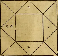 Picture 74 of 94 from Die Kunst der Chiromantzey : vsz Besehung der Hend. Physiognomey / vsz Anblick des Menschens. Natürlichen Astrologey noch dem Lauff der Soñen. Complexion eins yegklichen Menschens. Natürlichen Ynflüssz der Planeten. der zwolff Zeichen Angesychten. Ettliche Canones / zu Erkantnüsz der Menschen Kranckheiten / solicher weisz vormals nye beschriben oder gedruckt. Zusamen verordnet / vnd verteütscht durch ... (1523), leaf 116