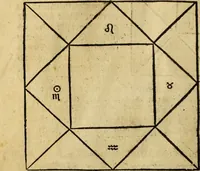 Picture 75 of 94 from Die Kunst der Chiromantzey : vsz Besehung der Hend. Physiognomey / vsz Anblick des Menschens. Natürlichen Astrologey noch dem Lauff der Soñen. Complexion eins yegklichen Menschens. Natürlichen Ynflüssz der Planeten. der zwolff Zeichen Angesychten. Ettliche Canones / zu Erkantnüsz der Menschen Kranckheiten / solicher weisz vormals nye beschriben oder gedruckt. Zusamen verordnet / vnd verteütscht durch ... (1523), leaf 117