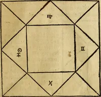 Picture 76 of 94 from Die Kunst der Chiromantzey : vsz Besehung der Hend. Physiognomey / vsz Anblick des Menschens. Natürlichen Astrologey noch dem Lauff der Soñen. Complexion eins yegklichen Menschens. Natürlichen Ynflüssz der Planeten. der zwolff Zeichen Angesychten. Ettliche Canones / zu Erkantnüsz der Menschen Kranckheiten / solicher weisz vormals nye beschriben oder gedruckt. Zusamen verordnet / vnd verteütscht durch ... (1523), leaf 118