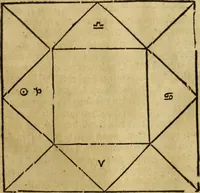 Picture 77 of 94 from Die Kunst der Chiromantzey : vsz Besehung der Hend. Physiognomey / vsz Anblick des Menschens. Natürlichen Astrologey noch dem Lauff der Soñen. Complexion eins yegklichen Menschens. Natürlichen Ynflüssz der Planeten. der zwolff Zeichen Angesychten. Ettliche Canones / zu Erkantnüsz der Menschen Kranckheiten / solicher weisz vormals nye beschriben oder gedruckt. Zusamen verordnet / vnd verteütscht durch ... (1523), leaf 118