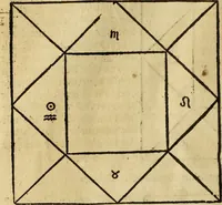 Picture 78 of 94 from Die Kunst der Chiromantzey : vsz Besehung der Hend. Physiognomey / vsz Anblick des Menschens. Natürlichen Astrologey noch dem Lauff der Soñen. Complexion eins yegklichen Menschens. Natürlichen Ynflüssz der Planeten. der zwolff Zeichen Angesychten. Ettliche Canones / zu Erkantnüsz der Menschen Kranckheiten / solicher weisz vormals nye beschriben oder gedruckt. Zusamen verordnet / vnd verteütscht durch ... (1523), leaf 119