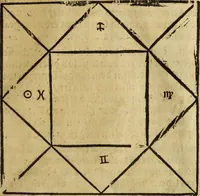 Picture 79 of 94 from Die Kunst der Chiromantzey : vsz Besehung der Hend. Physiognomey / vsz Anblick des Menschens. Natürlichen Astrologey noch dem Lauff der Soñen. Complexion eins yegklichen Menschens. Natürlichen Ynflüssz der Planeten. der zwolff Zeichen Angesychten. Ettliche Canones / zu Erkantnüsz der Menschen Kranckheiten / solicher weisz vormals nye beschriben oder gedruckt. Zusamen verordnet / vnd verteütscht durch ... (1523), leaf 120