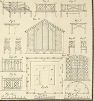 An illustration from Die ländliche und landwirthschaftliche Baukunst von Holz und Brettern : oder die Blockhäuser-Baukunst nach den Regeln der Architektur und Symmetrie systematisch bearbeitet und geordnet ... (1840)