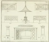 An illustration from Die Mappe des Bautischlers : oder, Ideen zu Thorwegen, Hausthüren, Doppelthüren, Vorsetzern, Stubenthüren, Gewölbethüren, Glasthüren, Bogen- und andern Fenstern, mit ihrem vergrössert dargestellten Grund- und Profilriss und dem beigefügten Maassstabe : zum Gebrauche für Architecten, Decorateurs, Baugewerken, Tischler, Glaser, Bildhauer und Freunde der Baukunst : mit besonderer Rücksicht auf leichte Ausführbarkeit der im Praktischen oft schwer zu hebenden Schwierigkeiten und auf die Anwendung bei alten, neu zu decorirenden Gebäuden : auch als Vorlegeblätter anwendbar (1832)