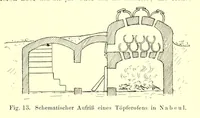 Picture 13 of 18 from Die Mazigh-völker : ethnographische notizen aus Süd-Tunesien (1914), leaf 53
