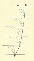 Picture 3 of 14 from Die mutationstheorie. Versuche und beobachtungen über die entstehung von arten im pflanzenreich (1901), leaf 97
