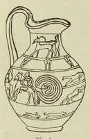 An illustration from Die nordische herkunft der Trojasage bezeugt durch den krug von Tragliatella : eine dritthalbtausendjährige urkunde : Nachtrag zu den Trojaburgen Nordeuropas (1893)