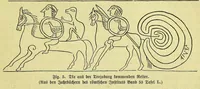 An illustration from Die nordische herkunft der Trojasage bezeugt durch den krug von Tragliatella : eine dritthalbtausendjährige urkunde : Nachtrag zu den Trojaburgen Nordeuropas (1893)