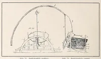 Picture 7 of 18 from Die Pangwe; völkerkundliche Monographie eines westafrikanischen Negerstammes; Ergebnisse der Lübecker Pangwe-expedition 1907-1909 und früherer Forschungen 1904-1907 (1913), leaf 178