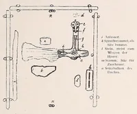 An illustration from Die Pangwe; völkerkundliche Monographie eines westafrikanischen Negerstammes; Ergebnisse der Lübecker Pangwe-expedition 1907-1909 und früherer Forschungen 1904-1907 (1913)