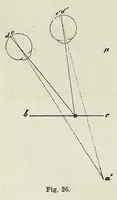 An illustration from Die Physiologie der Farben für die Zwecke der Kunstgewerbe (1887)