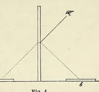 An illustration from Die Physiologie der Farben für die Zwecke der Kunstgewerbe (1887)