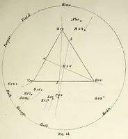 An illustration from Die Physiologie der Farben für die Zwecke der Kunstgewerbe (1887)