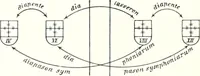 Picture 1 of 94 from Die Regensburger Buchmalerei des X. und XI. Jahrhunderts, Studien zur Geschichte der deutschen Malerei des frühen Mittelalters (1901), leaf 109