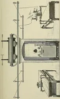 An illustration from Die Röntgentechnik : Lehrbuch für Ärzte und Studierende (1906)