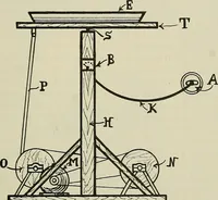An illustration from Die Röntgentechnik : Lehrbuch für Ärzte und Studierende (1906)