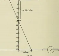 An illustration from Die Röntgentechnik : Lehrbuch für Ärzte und Studierende (1906)