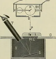Picture 137 of 145 from Die Röntgentechnik : Lehrbuch für Ärzte und Studierende (1906), leaf 416