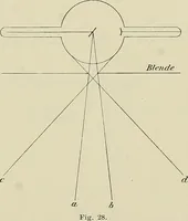 Picture 27 of 145 from Die Röntgentechnik : Lehrbuch für Ärzte und Studierende (1906), leaf 92