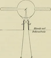 Picture 28 of 145 from Die Röntgentechnik : Lehrbuch für Ärzte und Studierende (1906), leaf 93