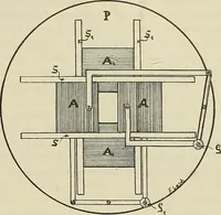 An illustration from Die Röntgentechnik : Lehrbuch für Ärzte und Studierende (1906)