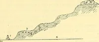An illustration from Die Sammlungen des Kaukasischen Museums (1902)