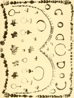 An illustration from Die Sammlungen des Kaukasischen Museums (1902)