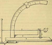 An illustration from Die Schall- und Tonstaerke und das Schalleitungsvermoegen der koerper, physikalische und physiologische Untersuchungen (1885)