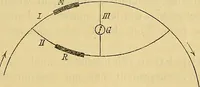 An illustration from Die Schall- und Tonstaerke und das Schalleitungsvermoegen der koerper, physikalische und physiologische Untersuchungen (1885)